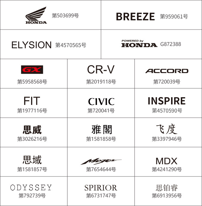 Honda 商标权