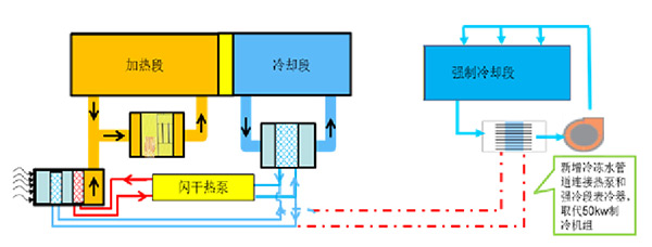 清洁空气-清漆废气治理项目