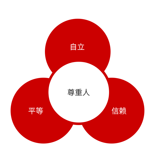 尊重人
