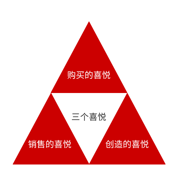 三个喜悦