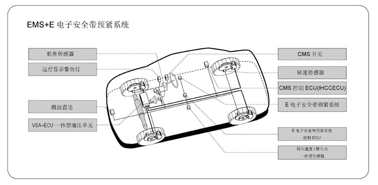Honda世界首次开发预测碰撞，制动控制系统——“碰撞减轻制动系统”-仪表单元