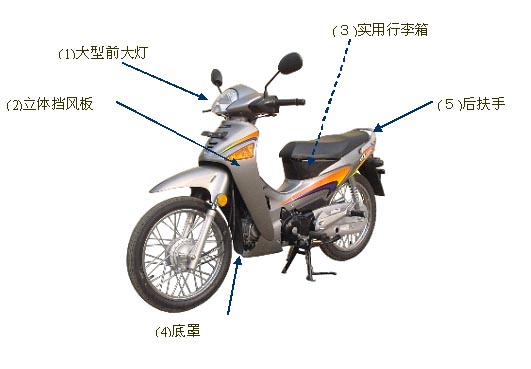 新大洲本田SDH125-2 DEPUTY（新概念）下线 天津工厂累计生产达百万辆