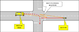 Honda发布先进安全研究车“Honda ASV-3”-十字路口临时停车和起步辅助系统