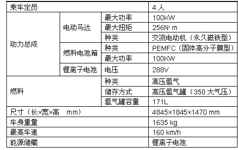 Honda公布新型燃料电池车FCX Clarity的日本规格车-主要规格