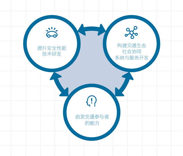 行动的方向